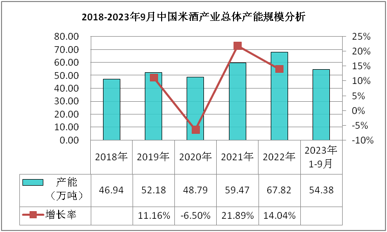 深度调研与发展趋势分析报告k8凯发首页米酒市场数据